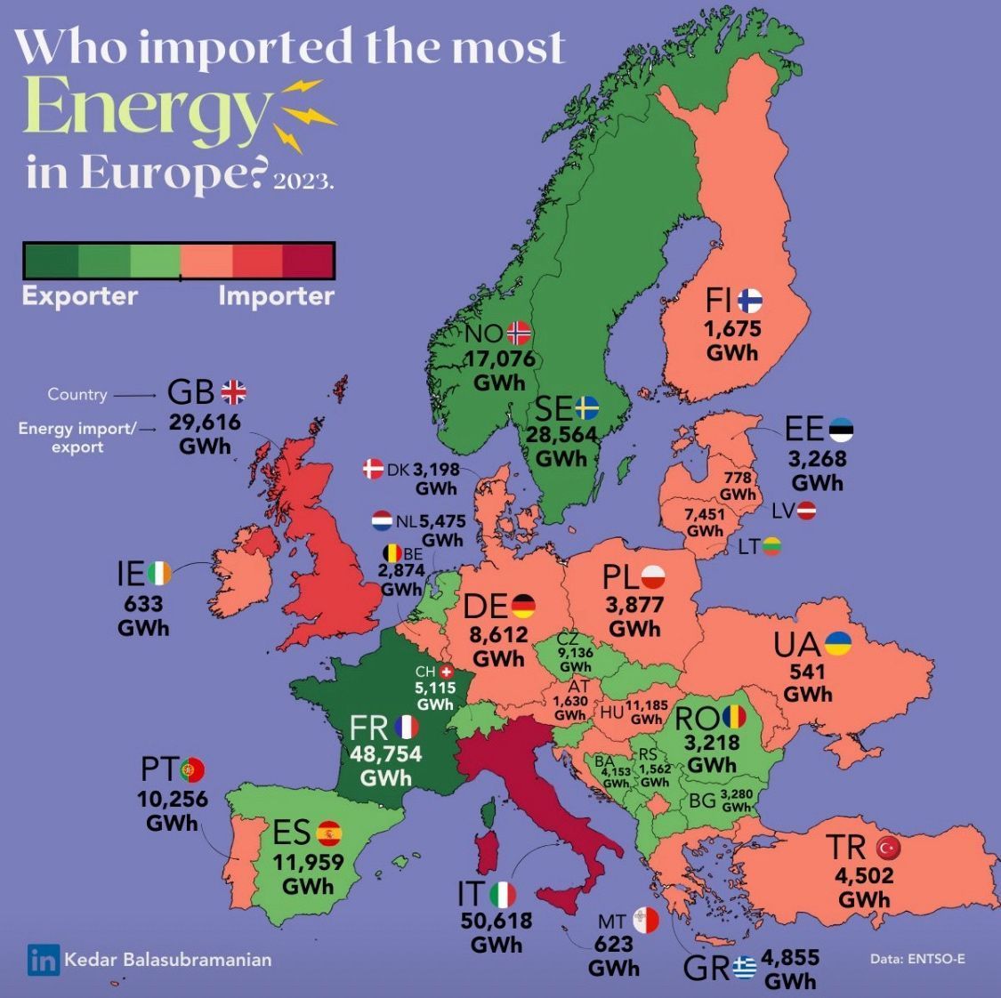 Mapa de la balanza comercial energética europea