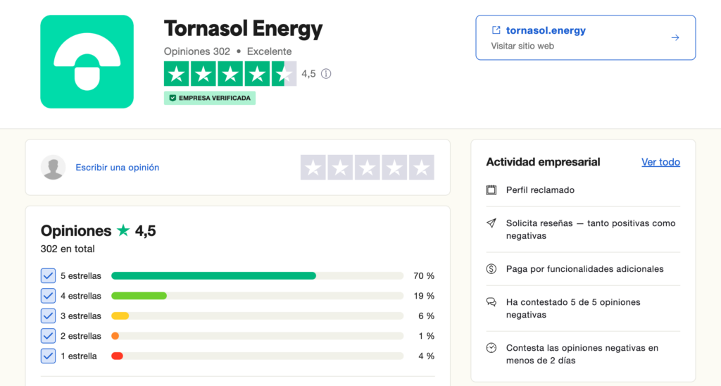 El kit solar para balcón de Tornasol Energy: El más y mejor valorado de España