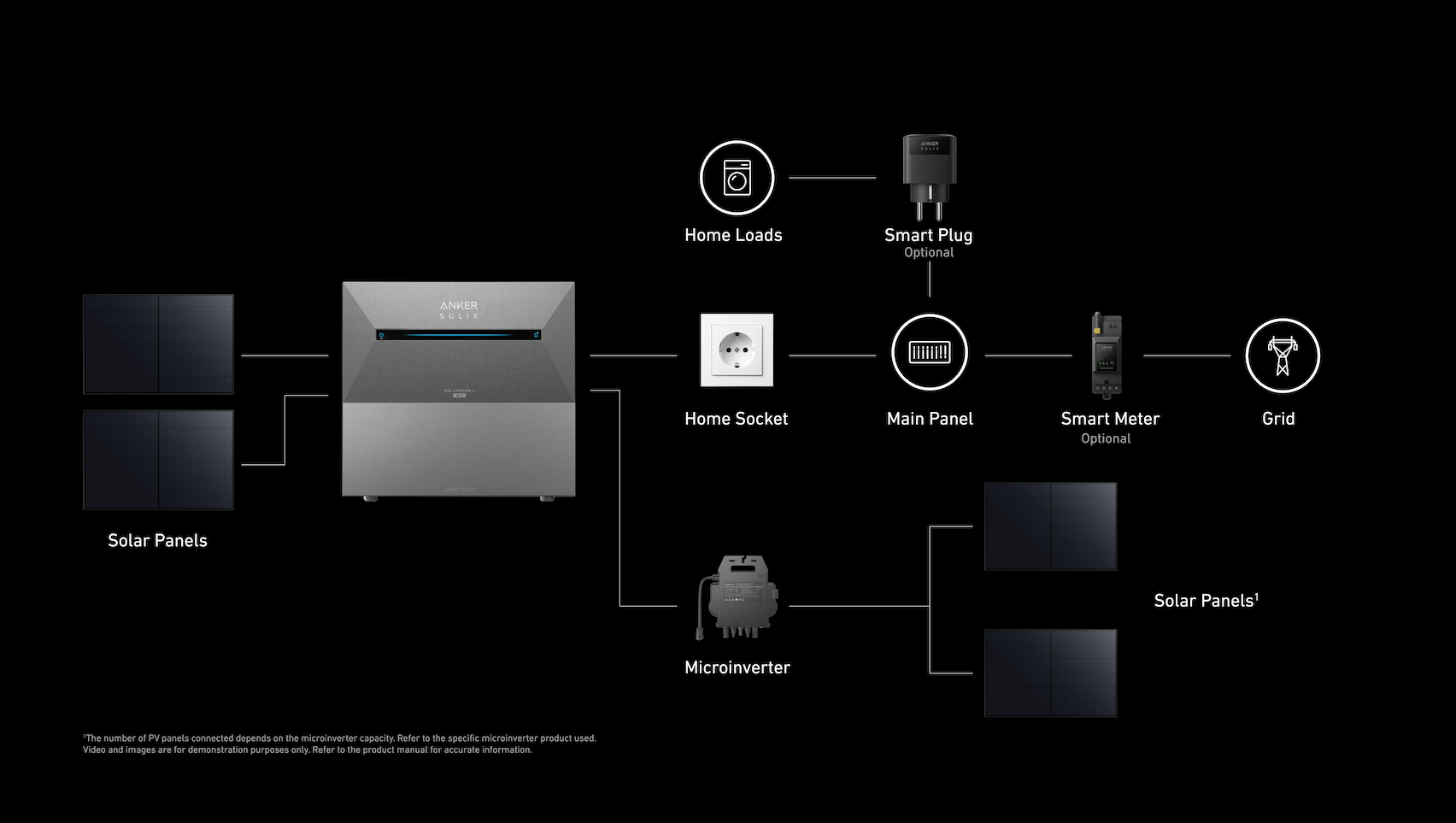 Nueva Batería Anker SOLIX Solarbank 2 E1600 AC en Primicia en Tornasol Energy | ¡Lanzamiento!