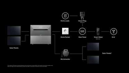 Batería Anker SOLIX Solarbank 2 E1600 AC | (1.6 kWh)